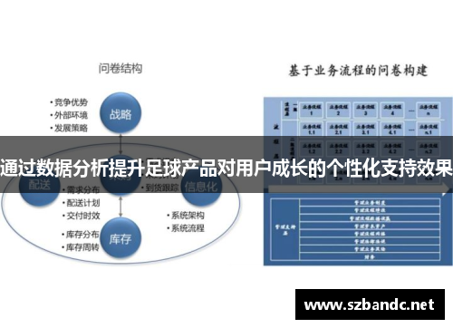 通过数据分析提升足球产品对用户成长的个性化支持效果