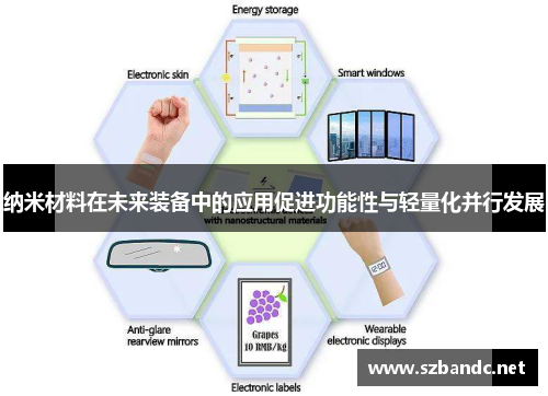 纳米材料在未来装备中的应用促进功能性与轻量化并行发展